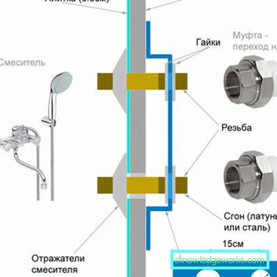 Mikserin banyoya kurulum inceliklerini Mikserin banyoya kurulum inceliklerini
